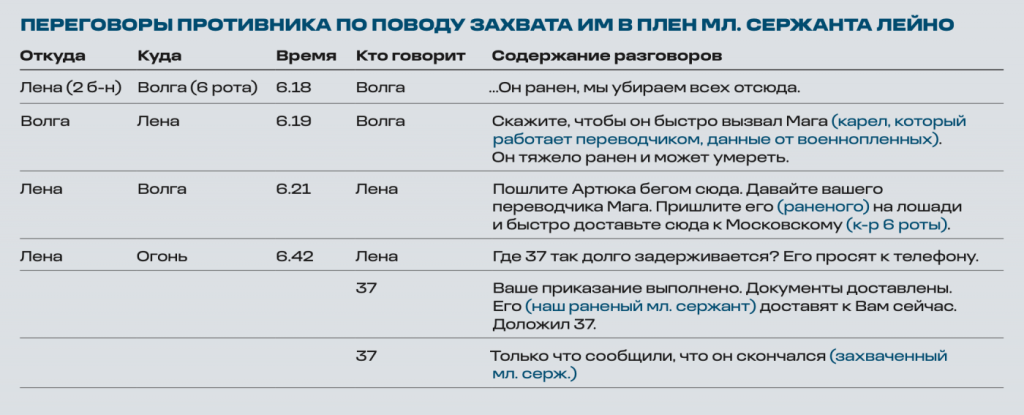 bis55_stolpakov_table.png